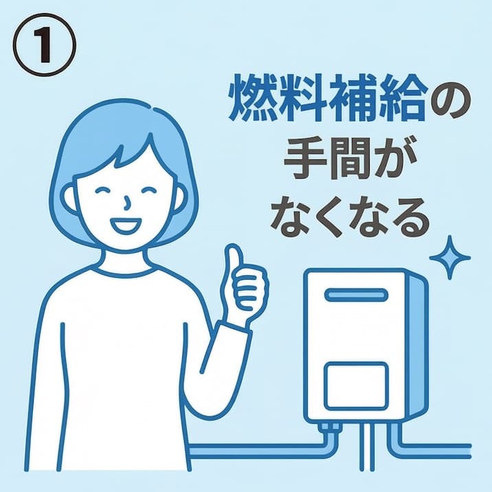 燃料補給の手間がなくなる