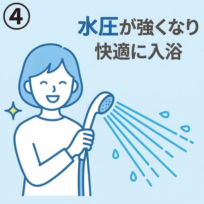 水圧が強くなり快適に入浴